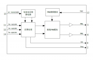 EG1611芯片：高效逆變器前級陞壓控製解決方案