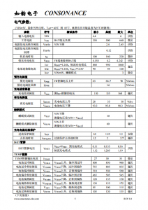 CN3170：高效太陽能供電單節鋰電池充電管理芯片