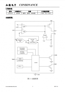 CN3157：智能自適應充電管理芯片，專爲太陽能供電磷痠鐵鋰電池設計