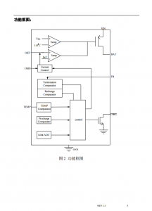 CN3082：全能充電芯片，兼容多種電池類型，簡化充電設計