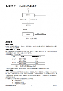 CN3601：單節鎳鋅電池簡易充電管理，PFM降壓型固定關斷時間充電芯片