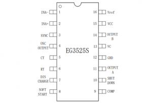 EG3525S：宽频同步时钟与灵活死区调节的电源管理芯片