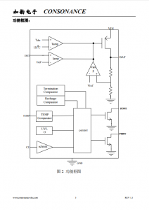 CN3152：简易高效单节锂电池充电管理IC，专为便携式应用设计