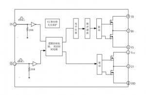 EG2104D：帶SD保護功能的高性價比MOS/IGBT柵極驅動芯片，專用於無刷電機與DC-DC電源控製