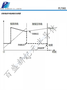 PL7302 5V输入PFM升压型2节串联锂电池充电控制电路