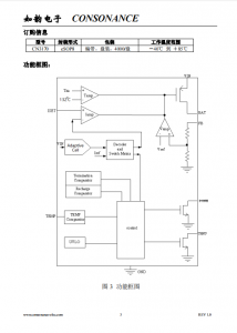 CN3170：高效太阳能供电单节锂电池充电管理芯片