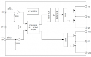 EG5620：高性價比帶SD卡存儲功能柵極驅動芯片，專用於無刷電機與電源DC-DC驅動