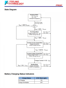 FP8207 16V 3A多芯电池开关充电器芯片