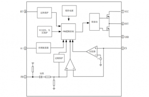 EG1242：高性价比中小功率反激电源PWM控制器