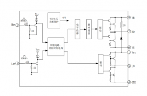 EG3012S：無刷電機控製器的大功率柵極驅動芯片專傢