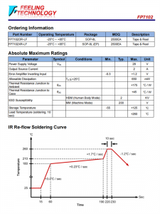 FP7102 28V，2A降壓，白色LED的恆流開關調節器芯片