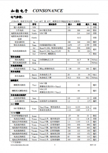 CN3156：太陽能供電鈦痠鋰電池充電管理，內置功率晶體管高效充電芯片