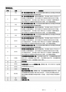 CN1185：低功耗四通道電壓檢測芯片，高效監控電池電壓