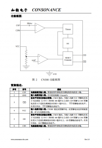 CN61C系列：高精度、低功耗CMOS电压检测集成电路