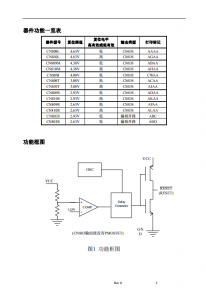 CN803/809/810系列：高效微处理器复位电路，无外围器件需求