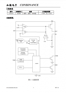 CN3157：智能太陽能供電磷痠鐵鋰電池充電管理芯片