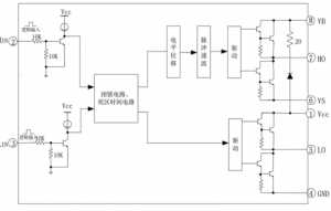 EG3014S：無刷電機控製器的高效柵極驅動芯片專傢