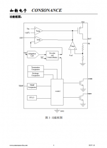 CN3158：智能自適應太陽能供電磷痠鐵鋰電池充電管理芯片