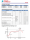 FP6165 1.5MHz，3A同步降压调节器芯片