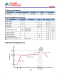 FP6180 SOP-8L 3A 23V 380KHz降压变频器 内置内部功率MOS