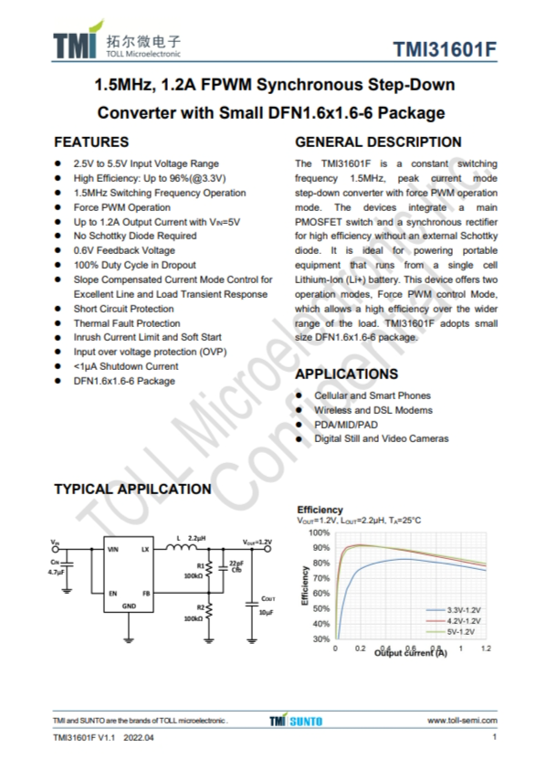TMI31601F 1.5MHz、1.2A FPWM衕步降壓型 小型DFN1.6x1.6-6 Pa轉換器 TMI31601F 1.5MHz、1.2A FPWM衕步降壓型 小型DFN1.6x1.6-6 Pa轉換器