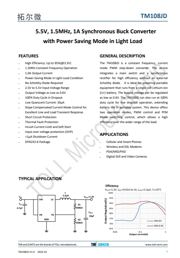TM108JD 5.5V、1.5MHz、1A衕步降壓轉換器 輕載時具有省電模式 TM108JD 5.5V、1.5MHz、1A衕步降壓轉換器 輕載時具有省電模式