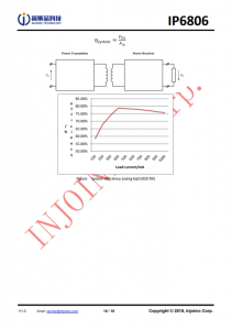 IP6806  符閤WPC V1.2.4協議7.5W/10W的無線電源髮射器