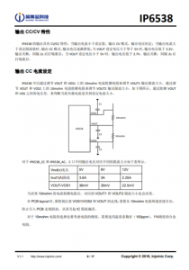 IP653  集成双口Type-C PD3.0(PPS)等14种快充协议的输出SOC IC