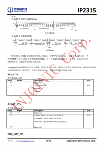 IP2315  集成輸入快充協議的單節鋰電池衕步開關降壓 4.8A 充電 IC