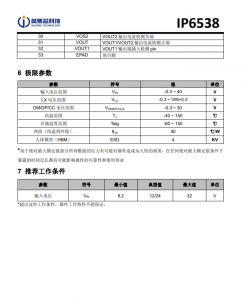 IP6538  集成双口Type-C PD3.0(PPS)等14种快充协议的输出SOC IC