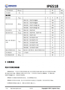 IP6518_NEW  最大輸齣 45W，集成 Type-C PD 輸齣和各種快充輸齣協議