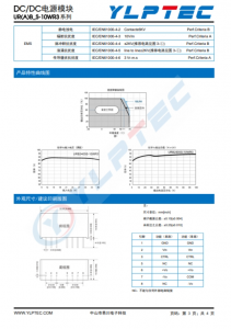 URB2412S-10WR3  DC-DC 输入电压9V~36V 输出电压12V输出功率10W833mA