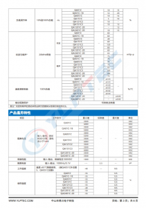 QA121C2  SiC MOSFET 驅動器專用電源