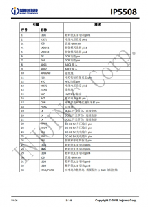 IP5508 集成数码管驱动的 2A 充电/2.4A 放电移动电源 SOC