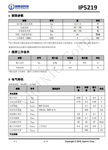 IP5219 2.1A 充电 2.4A 放电集成 TYPE_C 协议移动电源 SOC