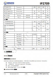 IP2709  集成多种协议、用于 USB-A 和 TYPE-C 双端口输出的快充协议 IC