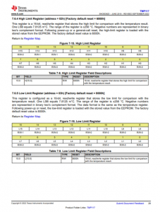 TMP117AIDRVR   48 位 EEPROM、可替代 PT100/PT1000 RTD 的 0.1°C 数字温度传感器