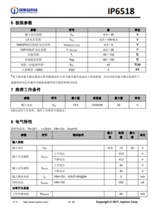 IP6518_NEW  最大輸齣 45W，集成 Type-C PD 輸齣和各種快充輸齣協議