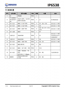 IP6538  集成双口Type-C PD3.0(PPS)等14种快充协议的输出SOC IC