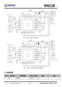 IP6518 最大输出 45W，集成 Type-C PD 输出和各种快充输出协议