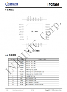 IP2366  支持 PD3.1 等多種快充輸入輸齣協議、支持 2~6 節串聯電池 