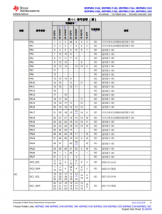 MSPM0L1306TRHBR   具有 64KB 闪存、4KB SRAM、12 位 ADC、比较器和 OPA 的 32MHz Arm® Cortex®-M0+ MCU