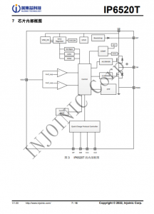 IP6520T  最大 30W PD 輸齣，集成快充輸齣協議的降壓 SOC