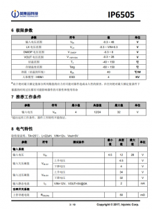 IP6505  最大輸齣 24W，集成各種快充輸齣協議