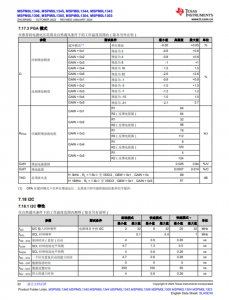 MSPM0L1306TRHBR   具有 64KB 閃存、4KB SRAM、12 位 ADC、比較器和 OPA 的 32MHz Arm® Cortex®-M0+ MCU