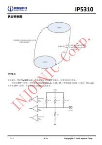 IP5310 3A 充電 3.1A 放電集成 TYPE_C 協議移動電源 SOC