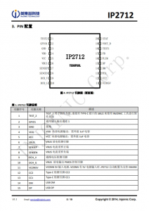 IP2712  集成 USB TYPE-C PD3.0、QC3.0/2.0/MTK 高压快充协议的电源管理 SOC