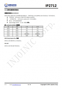 IP2712  集成 USB TYPE-C PD3.0、QC3.0/2.0/MTK 高压快充协议的电源管理 SOC