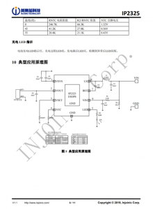 IP2325_1A  5V 输入双节串联锂电池升压充电 IC