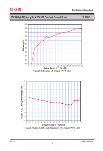 XL8002E1  80V 1A 高效降压 PFM LED 恒流驱动器
